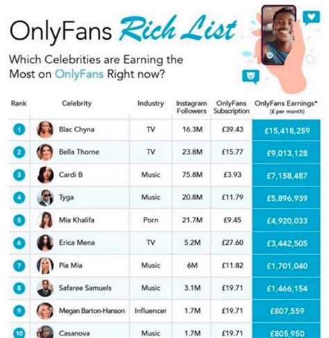 top onlyfans creator|17 Highest Paid OnlyFans in 2023 (+Their Net Worth)